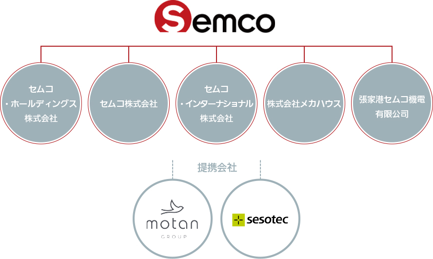 Company_mobi