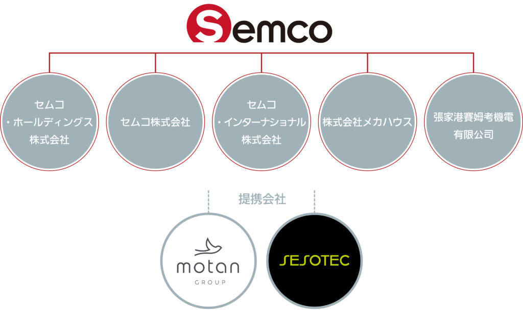 Company_Desk_251010 Semcoグループの会社一覧と提携会社一覧(デスクトップ)